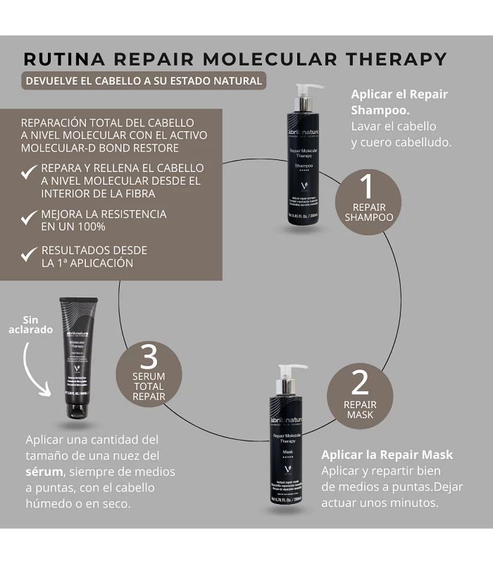 ﻿Abril et nature Pack Molecular Therapy Repair Tienda de fábrica