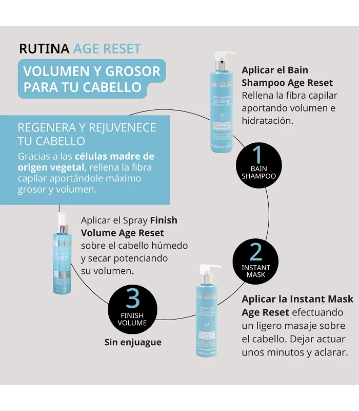 Abril et nature Pack Age Reset aumenta el grosor y da volumen al cabello Grandes ahorros