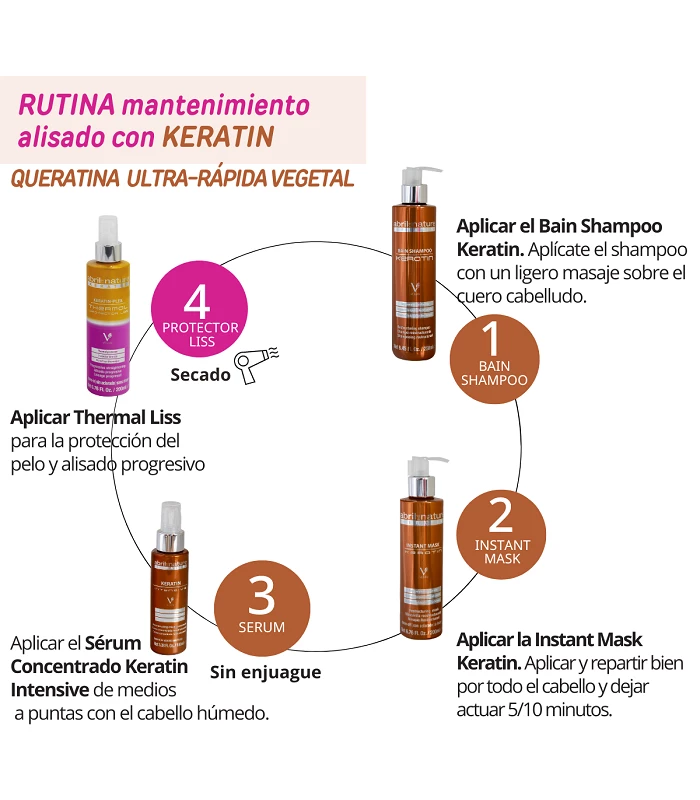 Abril et nature Protector térmico anti-encrespamiento Keratin-Plex Liss. Alisado progresivo Rebajas online