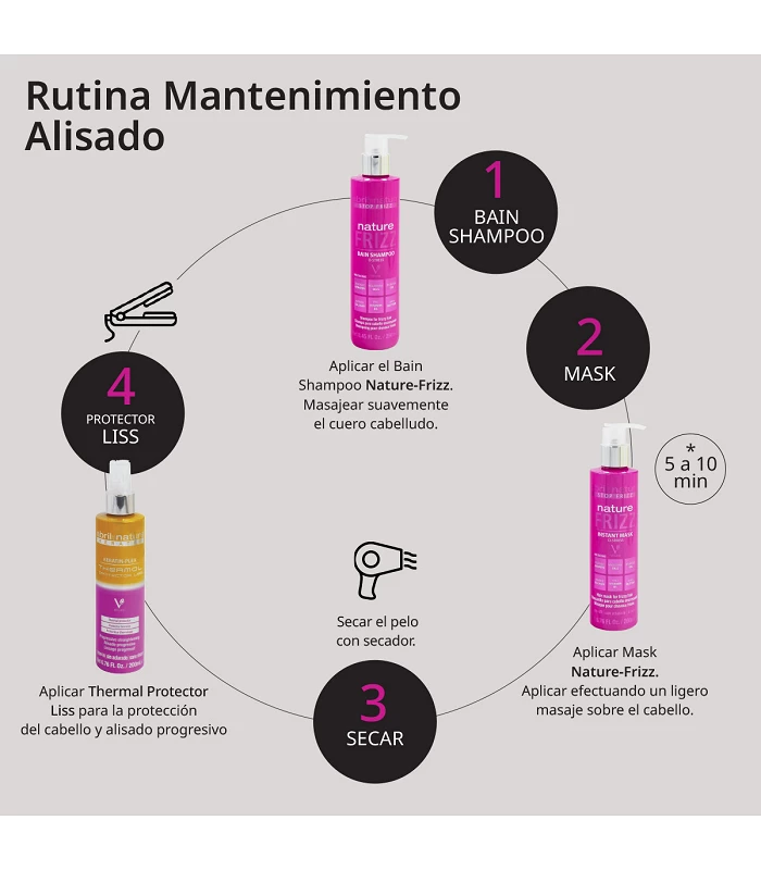 Abril et nature Protector térmico anti-encrespamiento Keratin-Plex Liss. Alisado progresivo Rebajas online