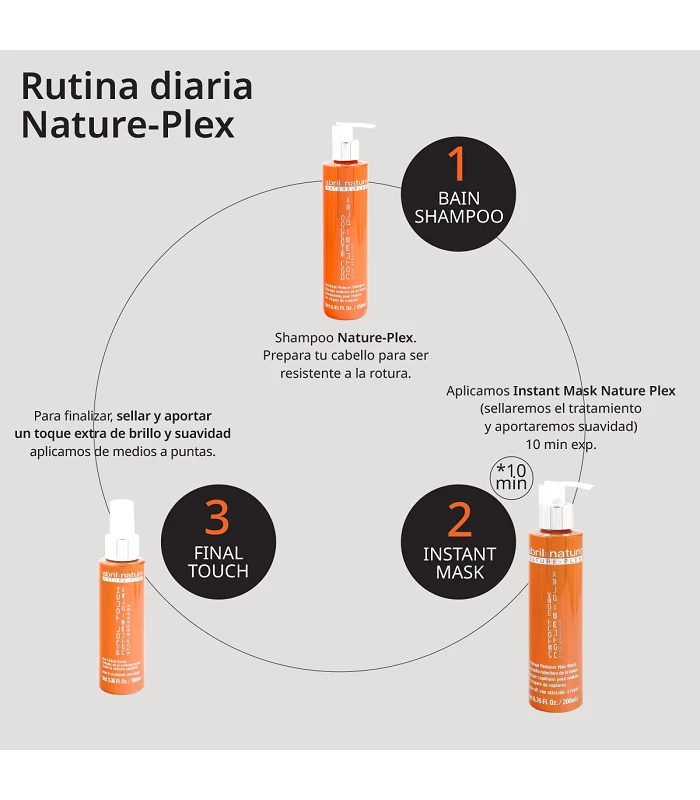 Abril et nature Champú Nature-Plex Reparación Total evita la rotura del cabello Rebajas top