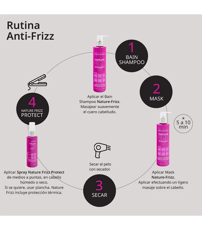 Abril et nature Protector Capilar Nature Frizz Antiencrespamiento Superdescuento