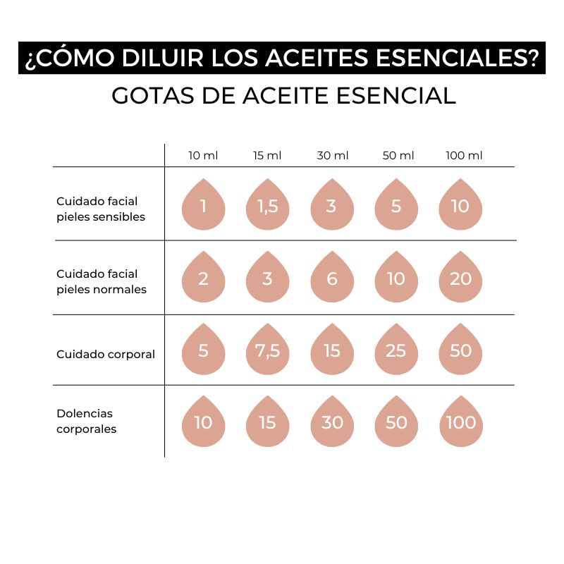 Arganour Aceite Esencial de Citronela 100% Puro Libre de impuestos
