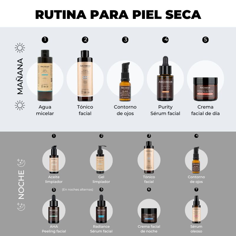 Arganour Ritual Facial para Pieles Secas Último día