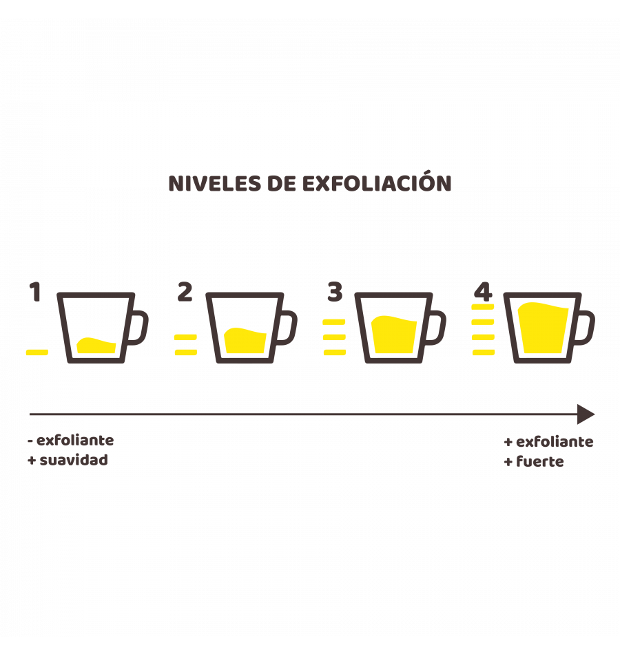 Beter Guante de sisal Coffee O clock Venta caliente