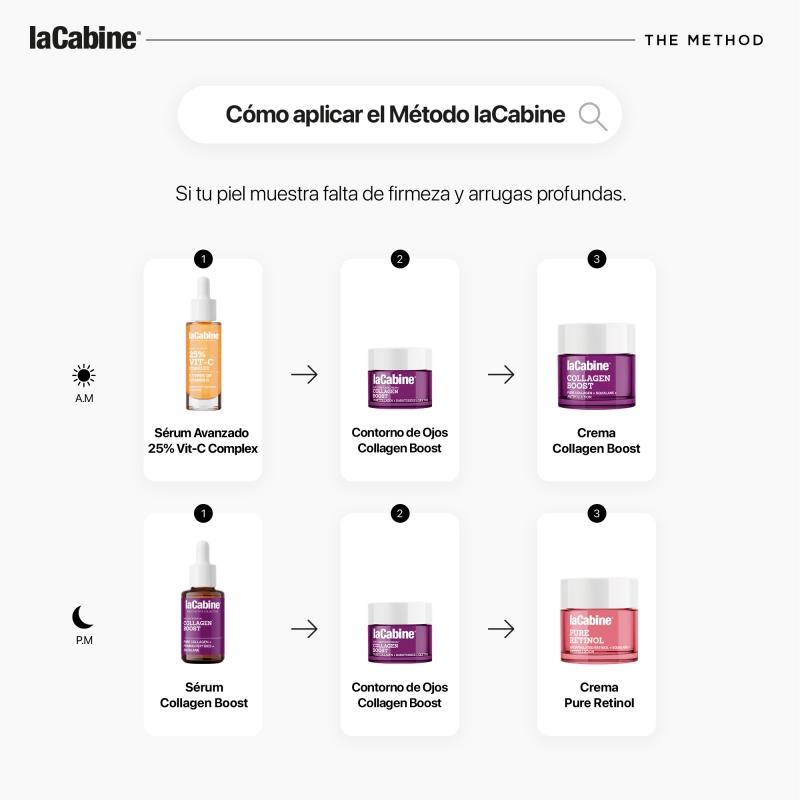 la cabine Rutina Arrugas Profundas Firmeza y Nutrición Ofertas