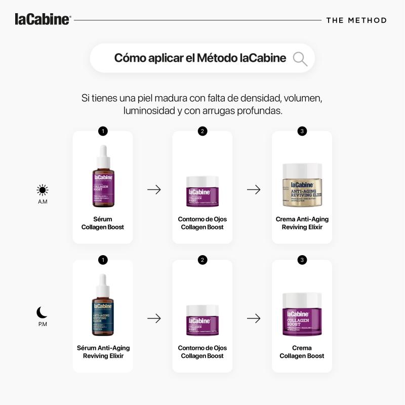 la cabine Rutina Antiedad Global y Nutrición Los más vendidos