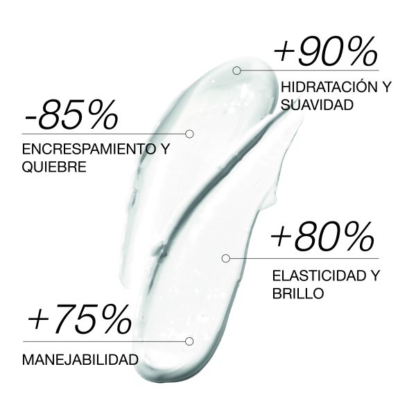 the cosmetic republic Glycolic acid hair mask Devoluciones gratuitas