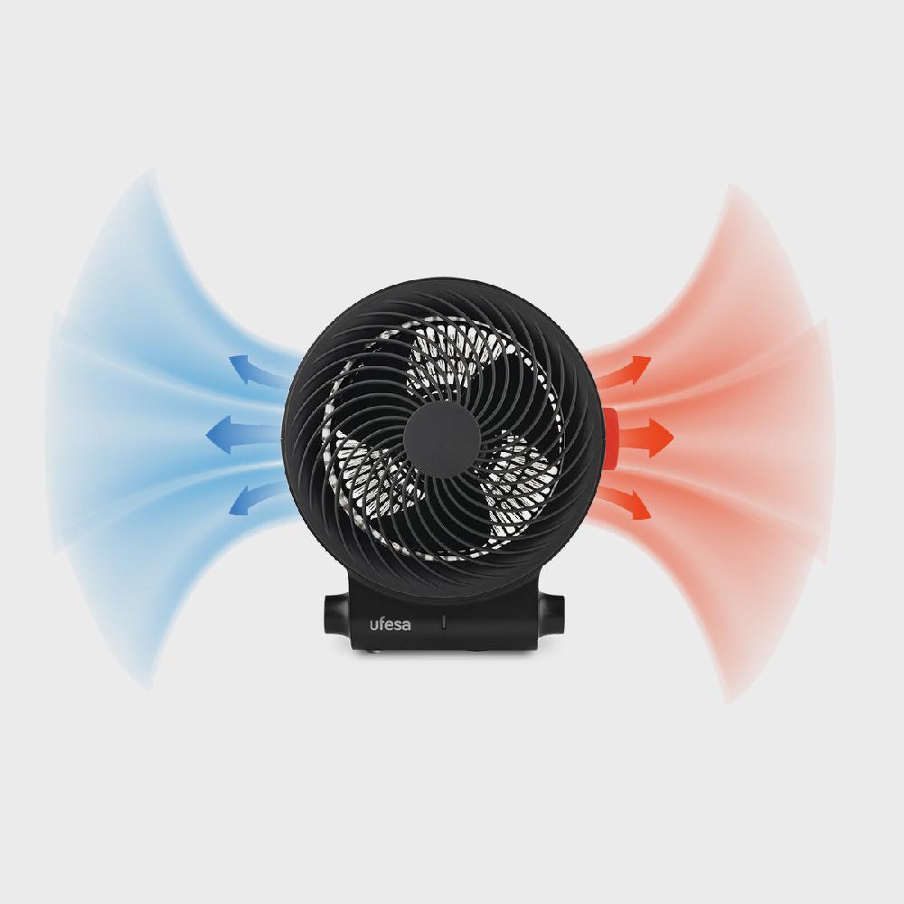ufesa Ventilador Calefactor Atlas Neo Solo hoy