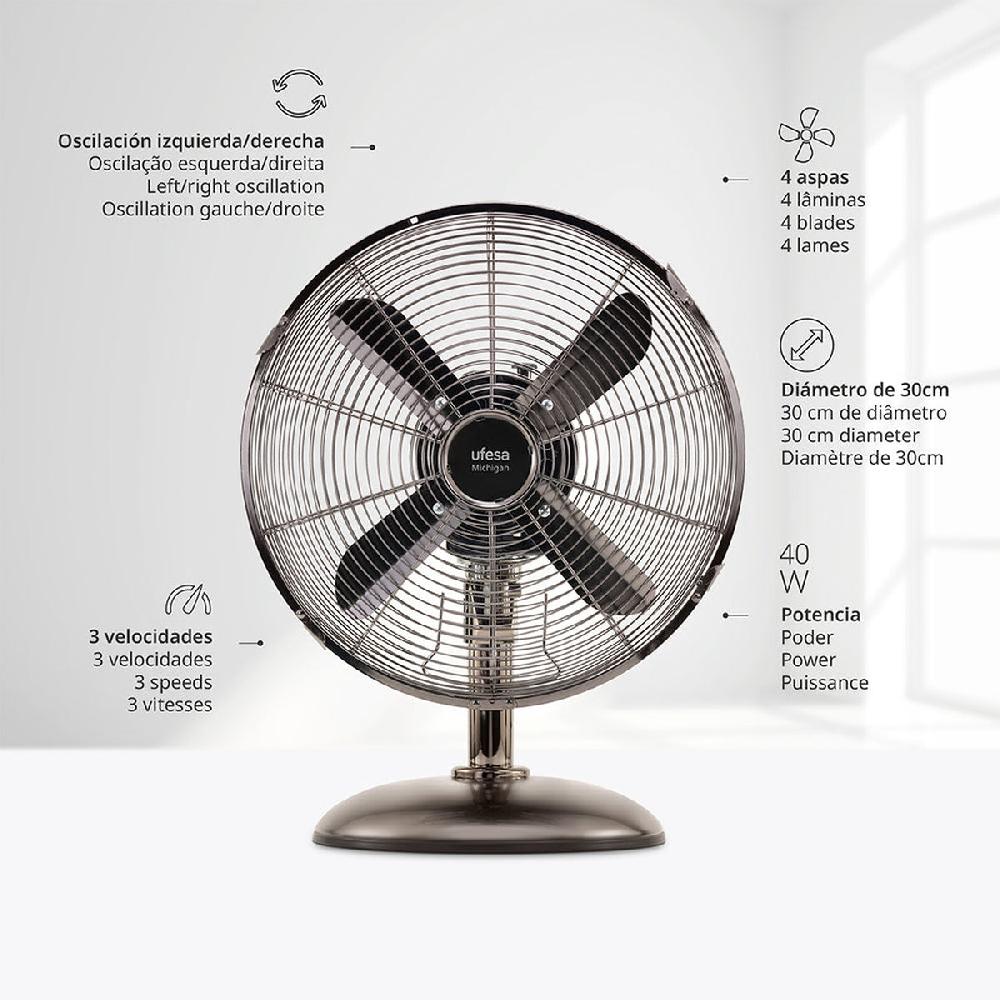 ufesa Ventilador sobremesa Michigan Mini Rebajas online