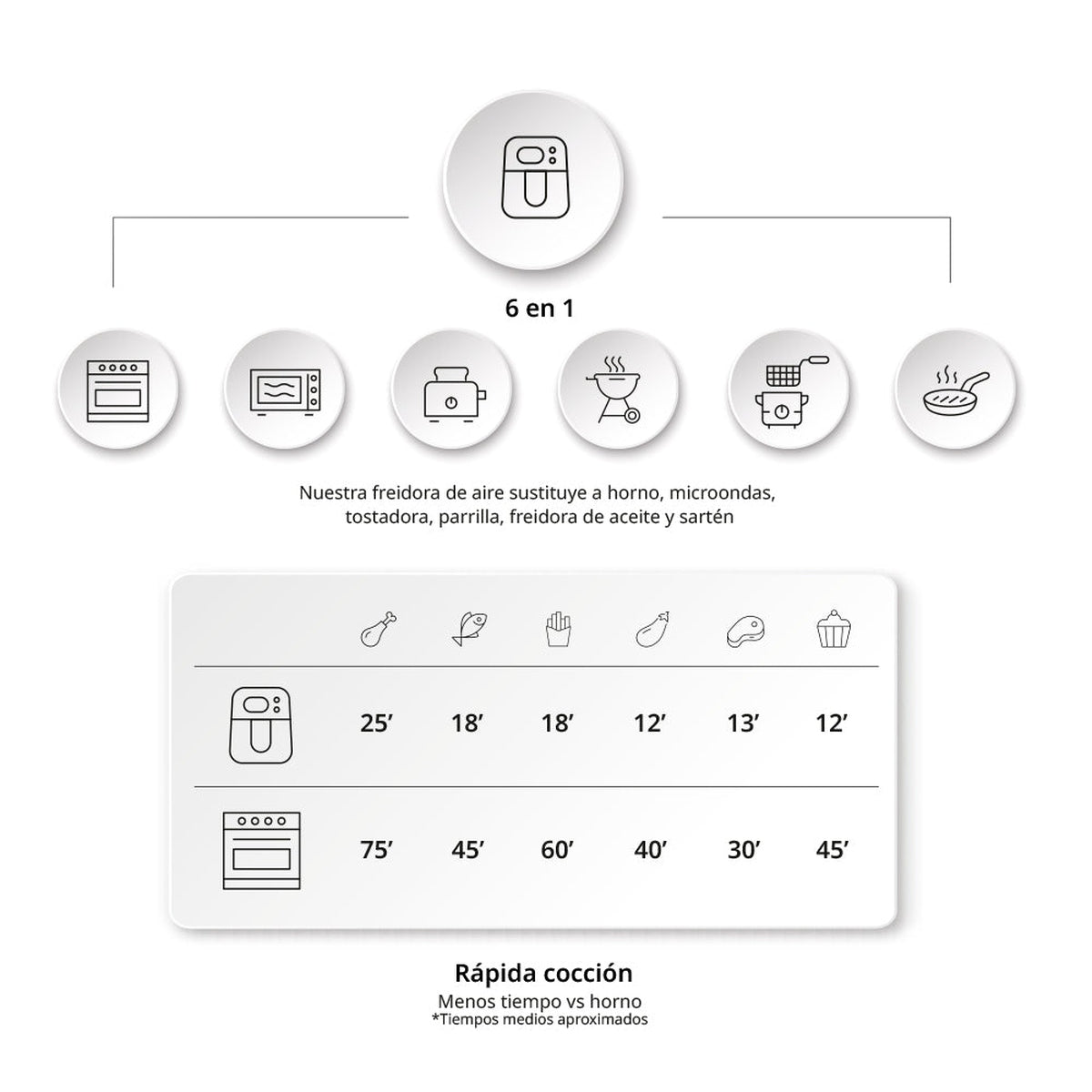 ufesa Freidora de aire digital 6L Sparrow Grandes ahorros